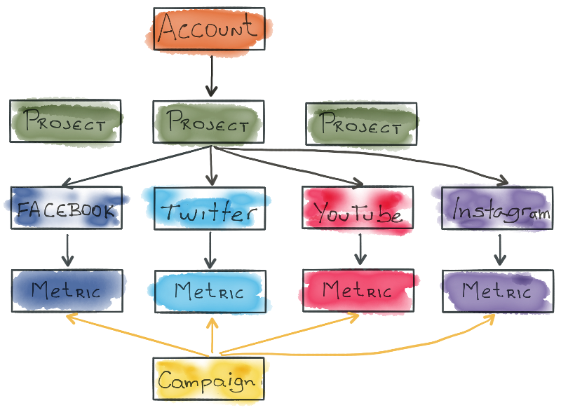 Quantum API Structure